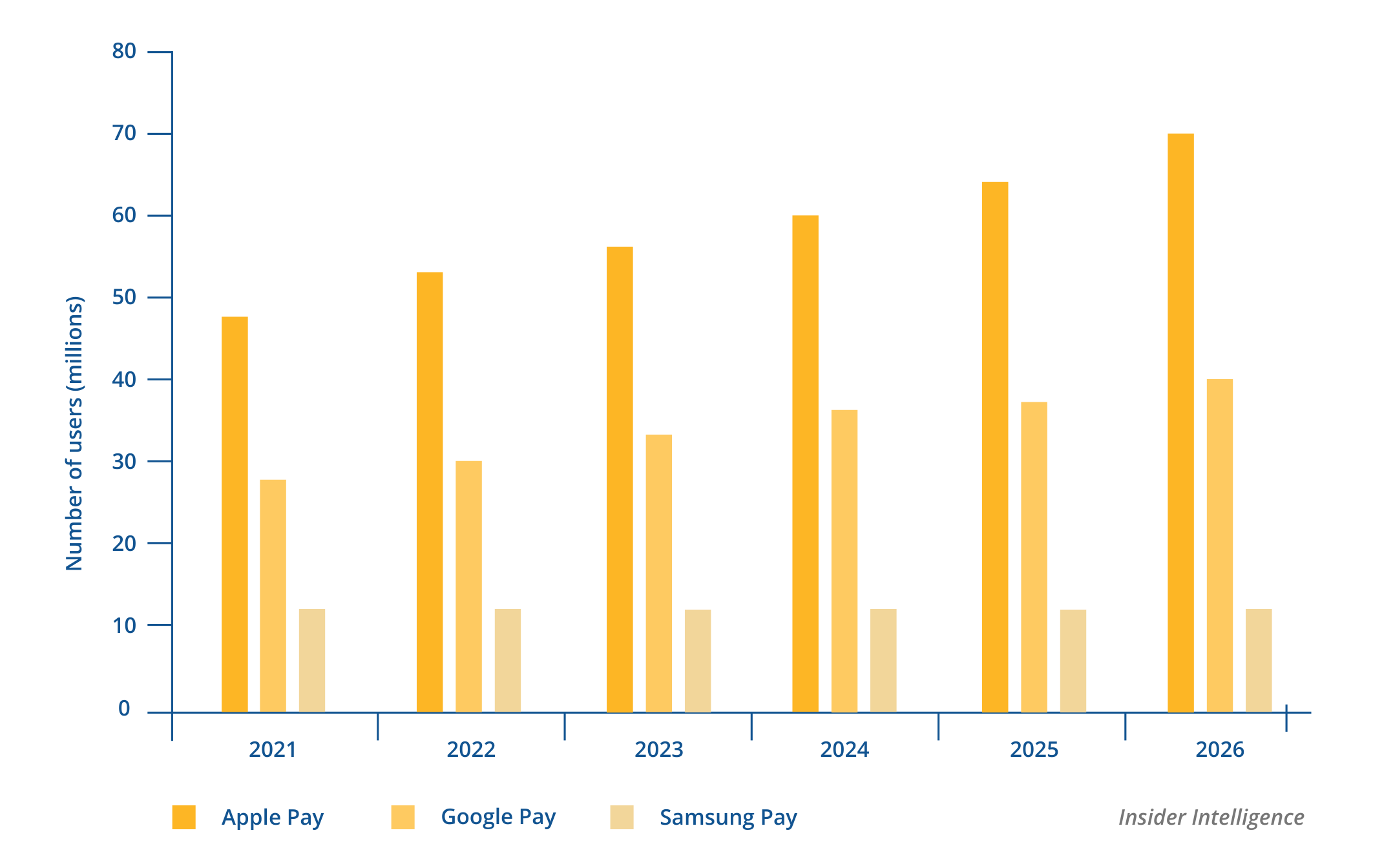 Survey Mobile Payment Transaction until 2026