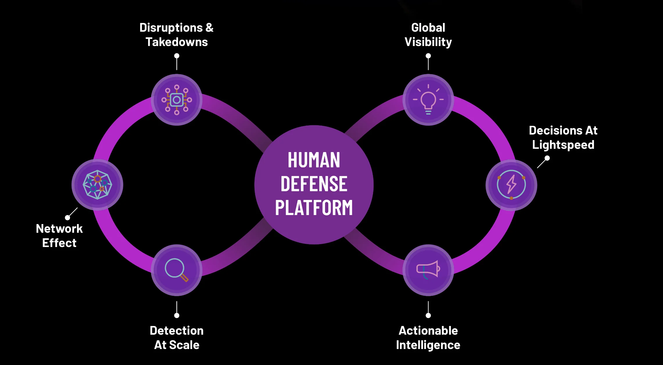Human Defense Platform