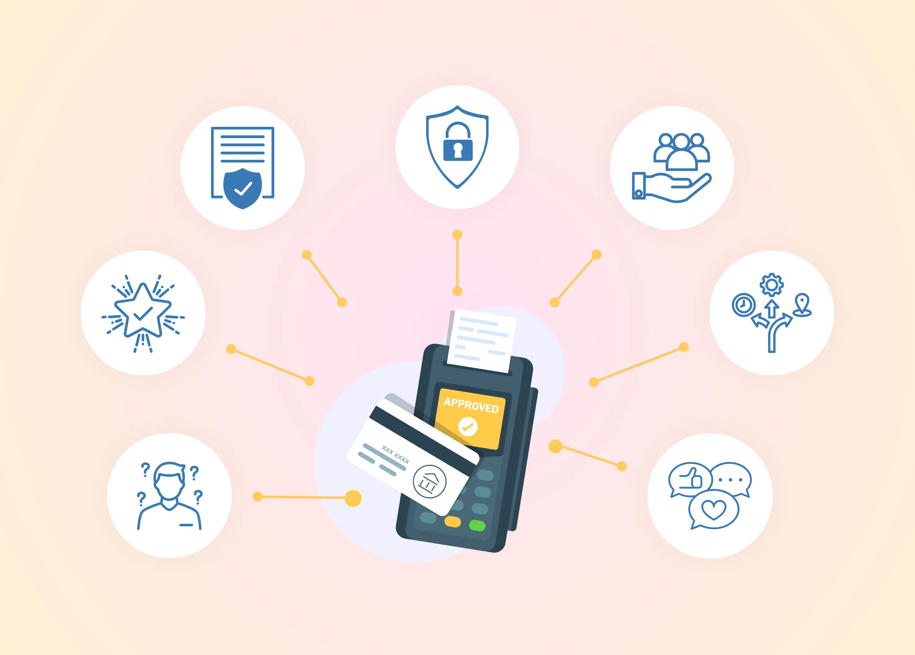 Payment processors for high-risk industry