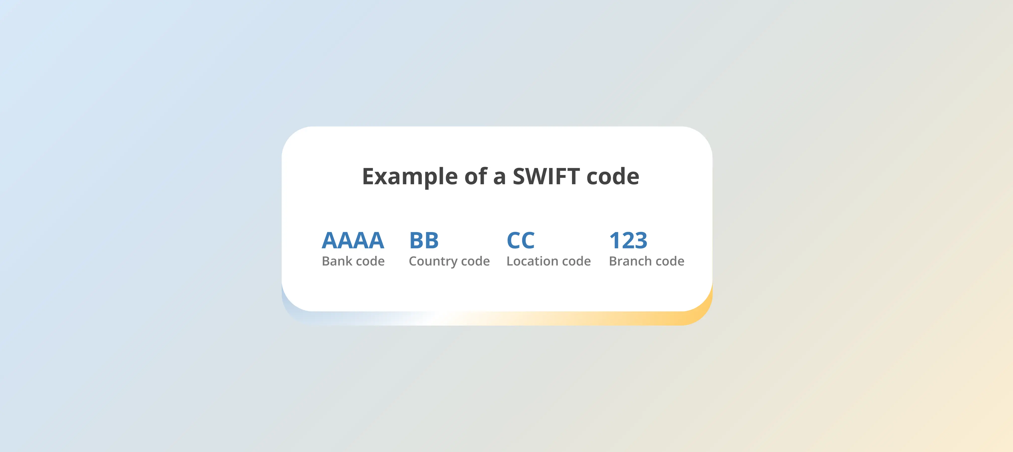 swift code